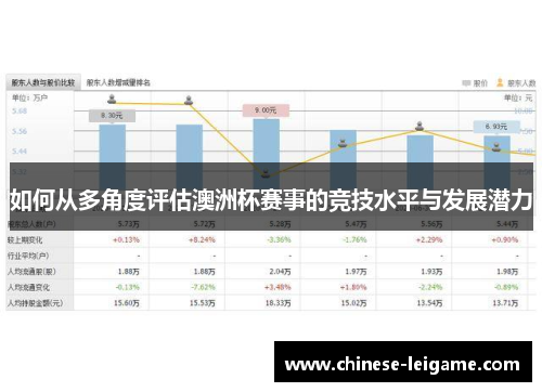 如何从多角度评估澳洲杯赛事的竞技水平与发展潜力