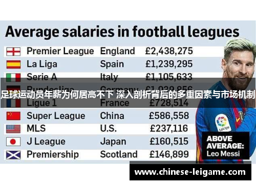 足球运动员年薪为何居高不下 深入剖析背后的多重因素与市场机制