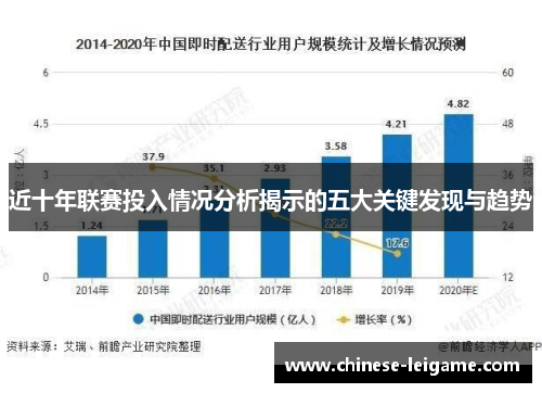 近十年联赛投入情况分析揭示的五大关键发现与趋势