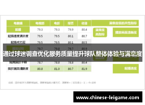 通过球迷调查优化服务质量提升球队整体体验与满意度