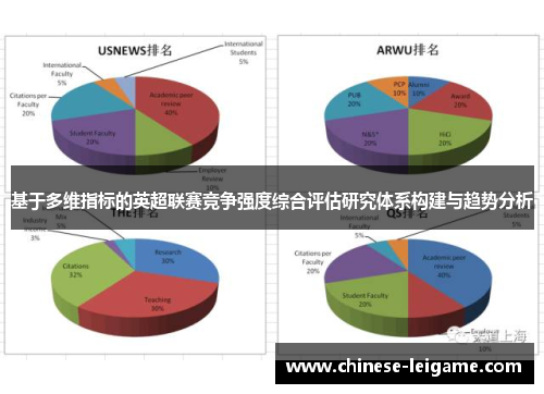 基于多维指标的英超联赛竞争强度综合评估研究体系构建与趋势分析 基于多维指标的英超联赛竞争强度综合评估研究体系构建与趋势分析