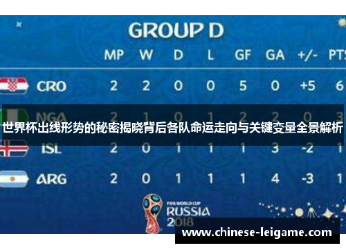 世界杯出线形势的秘密揭晓背后各队命运走向与关键变量全景解析