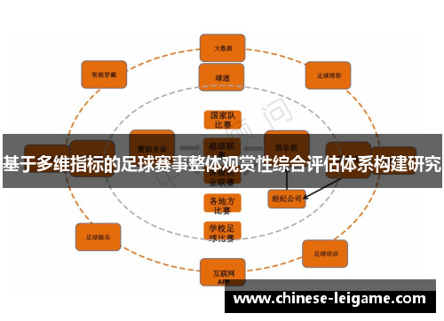 基于多维指标的足球赛事整体观赏性综合评估体系构建研究