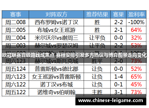 欧冠联赛晋级路线成焦点 赛程安排引发多方热议与博弈前景走向变化