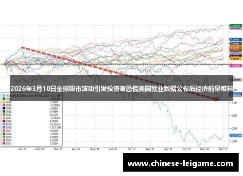 2026年3月10日全球股市波动引发投资者恐慌美国就业数据公布后经济前景难料